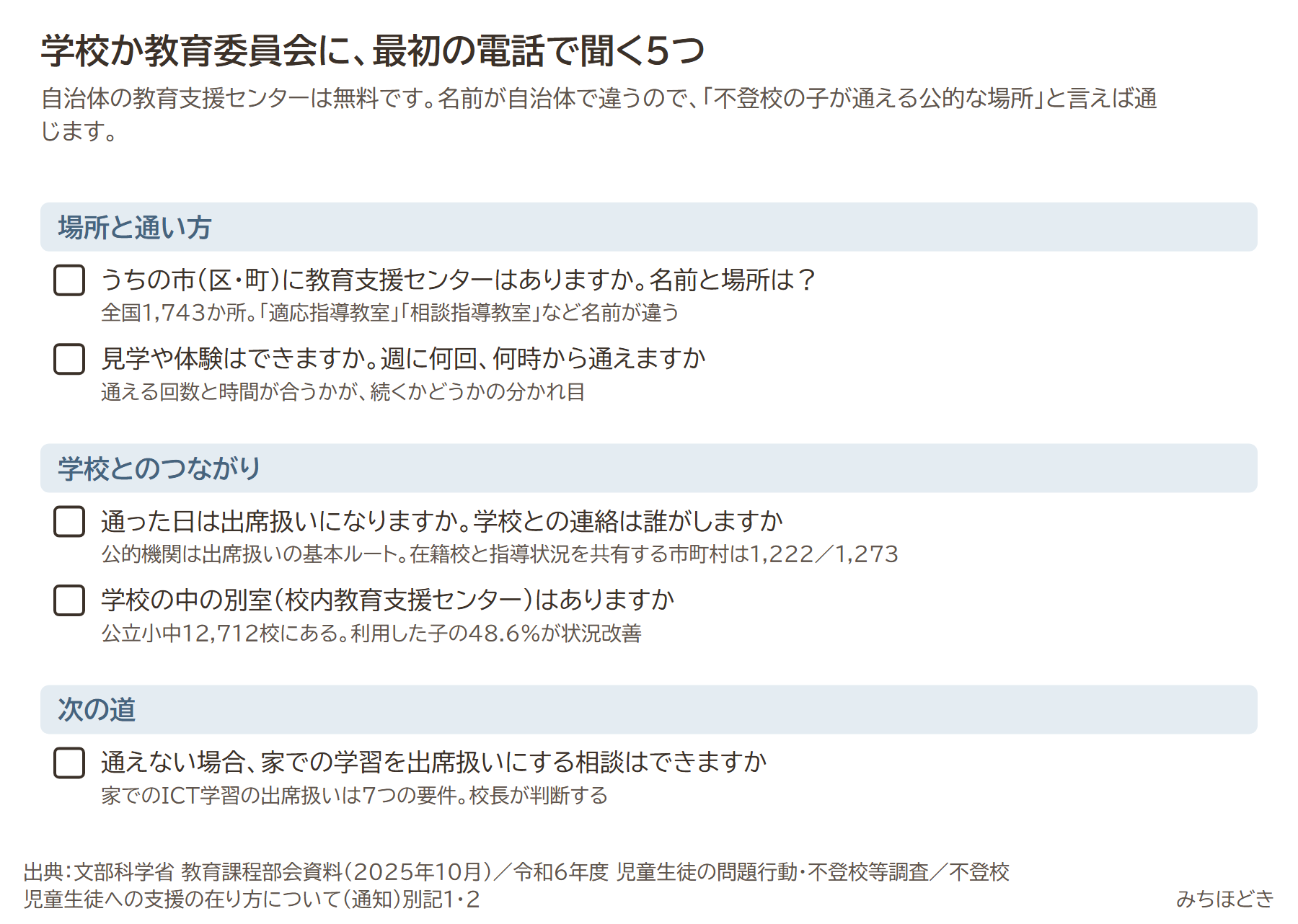 学校か教育委員会に最初の電話で聞く5つ。教育支援センターの有無と名前と場所、見学と通える回数、出席扱いと学校との連絡、校内の別室の有無、通えない場合の家での学習の出席扱い