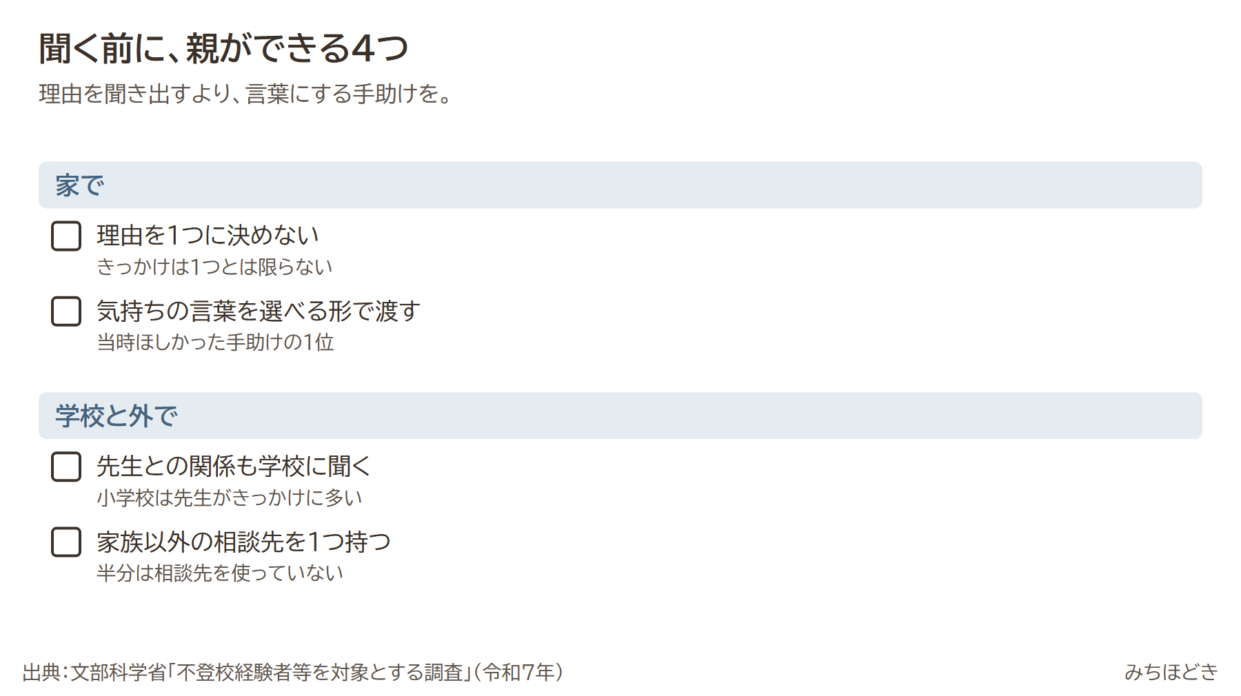 聞く前に、親ができる4つ。理由を1つに決めない、気持ちの言葉を選べる形で渡す、先生との関係も学校に聞く、家族以外の相談先を1つ持つ