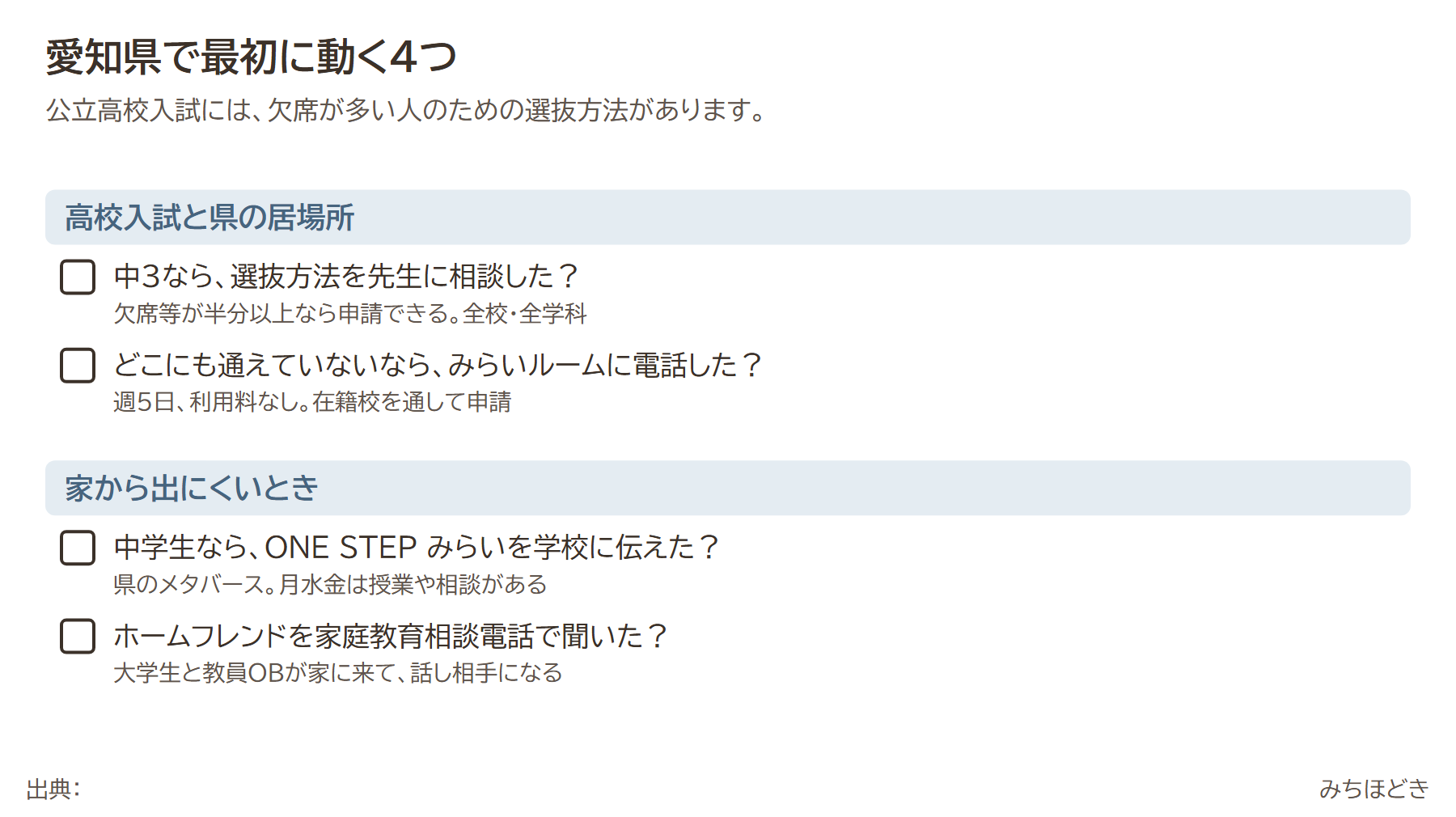 愛知県で不登校の支援に最初に動く4つ。中3なら長期欠席者等にかかる選抜方法を中学校の先生に相談(欠席等が半分以上、全校・全学科)、どこにも通えていないならみらいルームに電話、中学生はONE STEP みらいを在籍校に伝える、家庭教育相談電話でホームフレンドを聞く