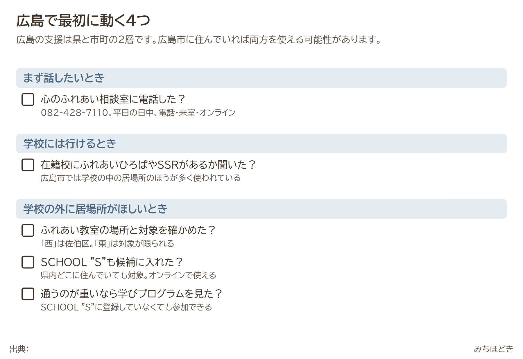 広島で不登校の相談に最初に動く4つ。まず話したいなら心のふれあい相談室に電話、学校に行けるならふれあいひろばやSSRを在籍校に聞く、学校の外ならふれあい教室の場所と対象とSCHOOL Sを確かめる、通うのが重いなら登録不要の学びプログラム