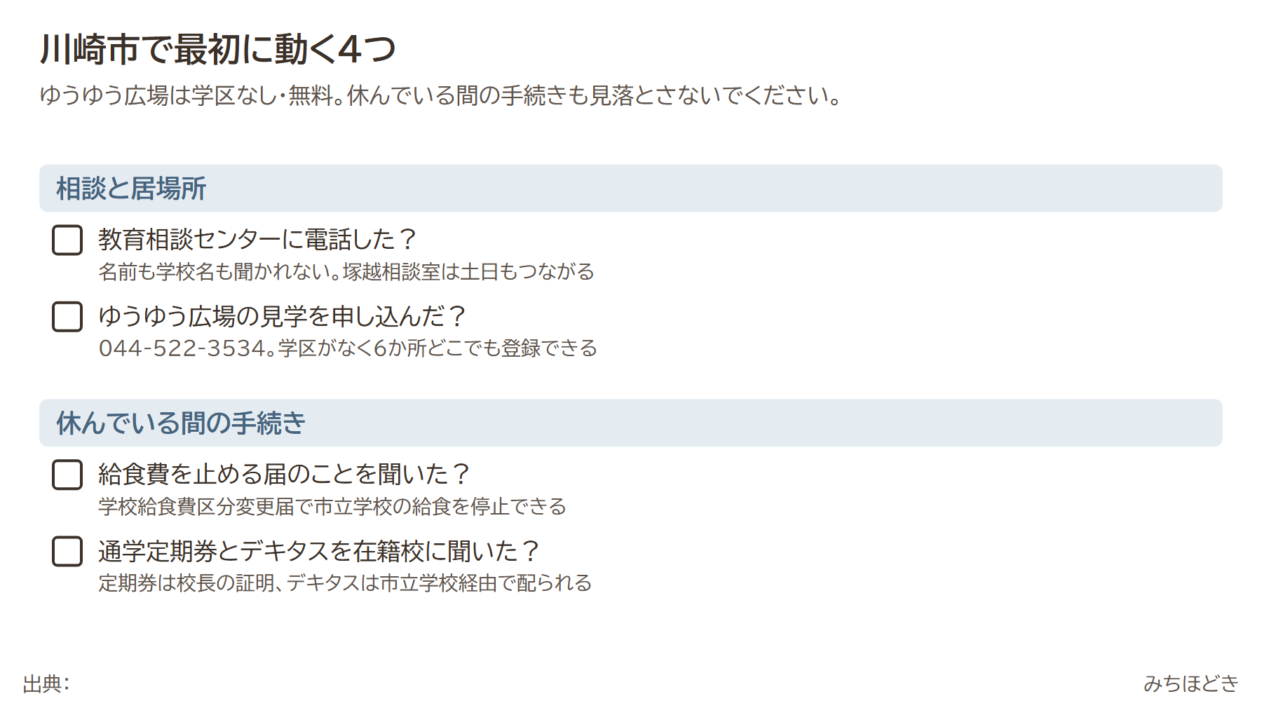 川崎市で不登校の相談に最初に動く4つ。教育相談センターに電話(名前も学校名も聞かれない、塚越は土日も)、ゆうゆう広場の見学を申し込む(学区なし・6か所)、給食費を止める届、実習用通学定期券とオンライン教材デキタスを在籍校に聞く