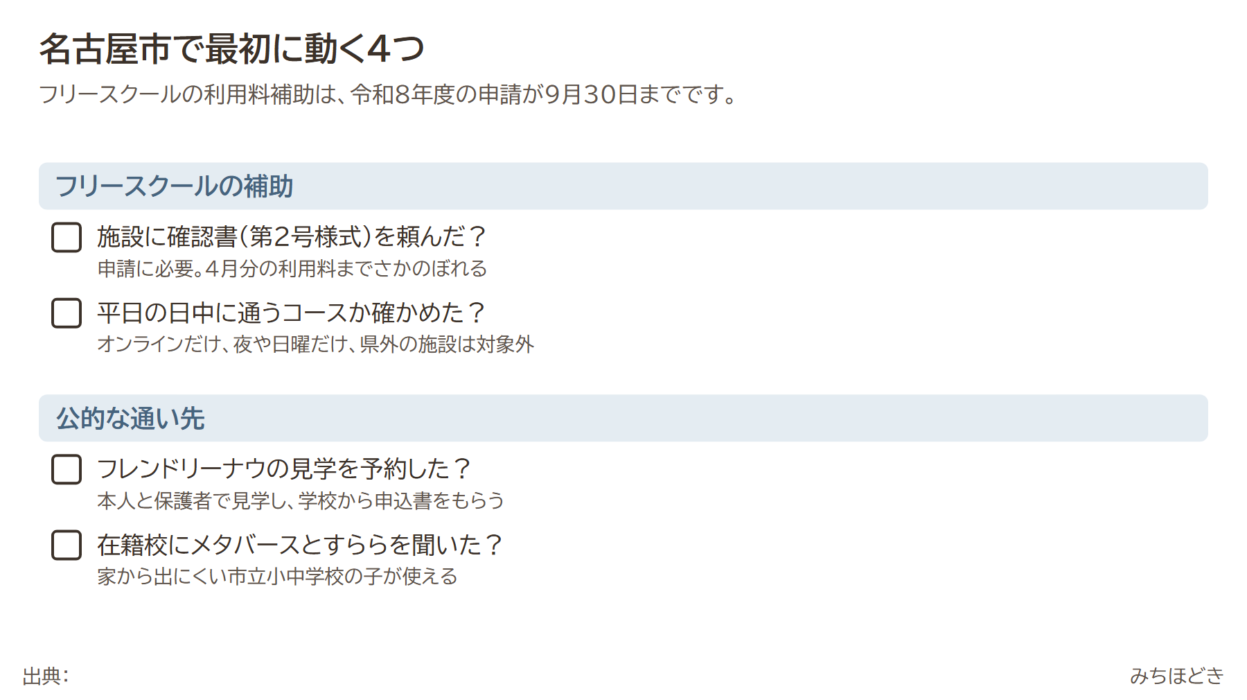 名古屋市で不登校の支援に最初に動く4つ。施設に確認書を頼んで9月30日までに利用料補助を申請(4月分までさかのぼれる)、平日の日中に通うコースか確かめる(オンラインだけ・夜や日曜だけ・県外は対象外)、フレンドリーナウの見学を予約、在籍校にメタバースとすららを聞く