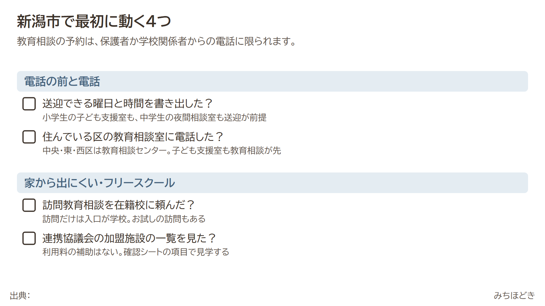 新潟市で不登校の相談に最初に動く4つ。送迎できる曜日と時間を書き出す、住んでいる区の教育相談室に保護者が電話する、訪問教育相談は在籍校に頼む、フリースクールは連携協議会の加盟施設の一覧と確認シートの項目で見学する