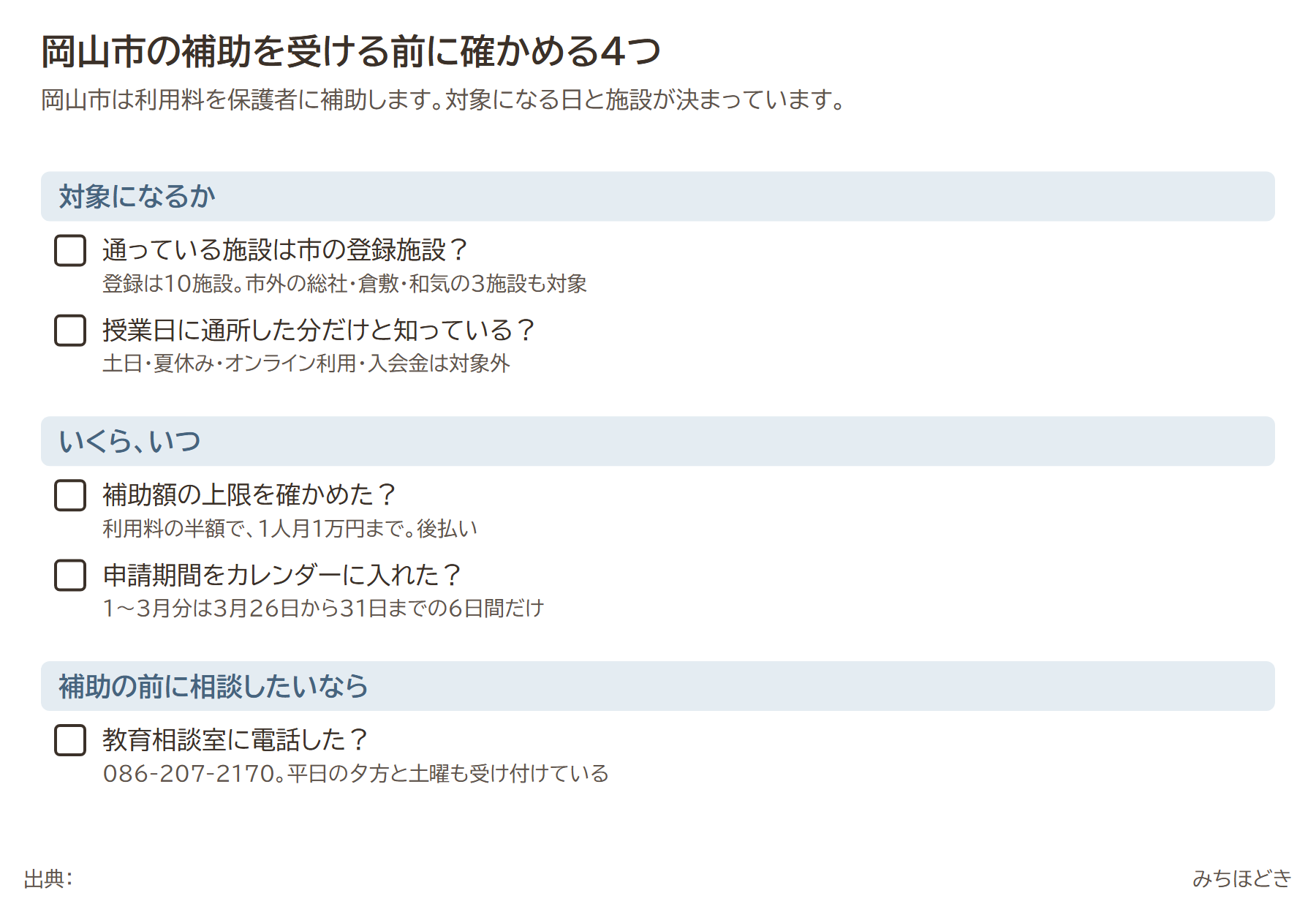 岡山市のフリースクール利用補助を受ける前に確かめる4つ。通っている施設が市の登録施設か、授業日に通所した分だけが対象と知っているか、利用料の半額で月1万円までの上限、1〜3月分の申請期間は6日間だけ。補助の前に相談したいなら教育相談室へ
