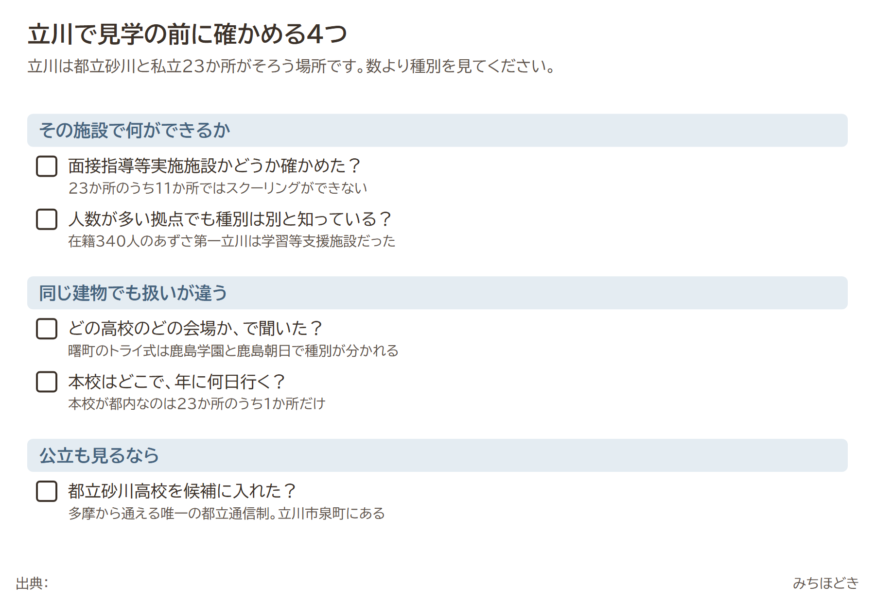 立川で通信制の見学前に確かめる4つ。面接指導等実施施設かどうか、人数が多い拠点でも種別は別、曙町のトライ式は高校によって種別が分かれる、本校が都内なのは1か所だけ、多摩から通える唯一の都立通信制は砂川高校